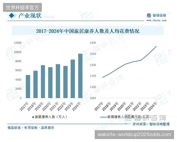健康中国”战略加持，预计到2025年，中国康复医疗行业市场总规模将突破2000亿元